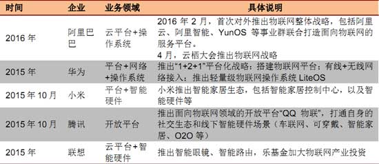 龙尚科技借力中国移动布局物联网大连接